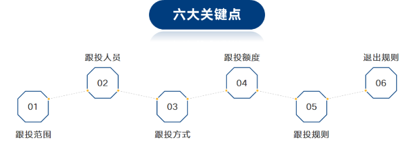 项目跟投6大关键点