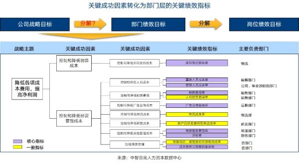 如何根据业务流水号查询账单