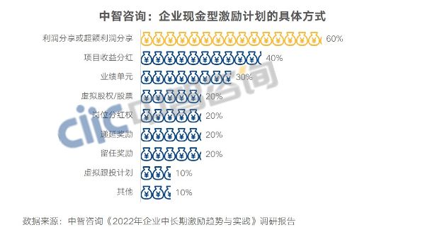 激励方式