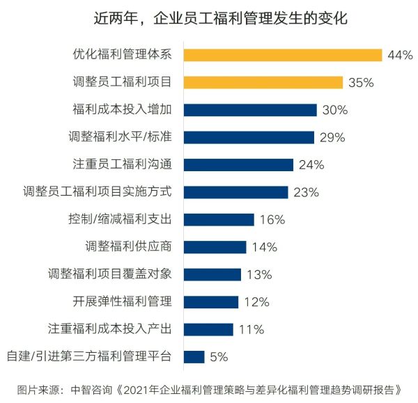 福利1-1