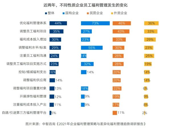 福利1-2