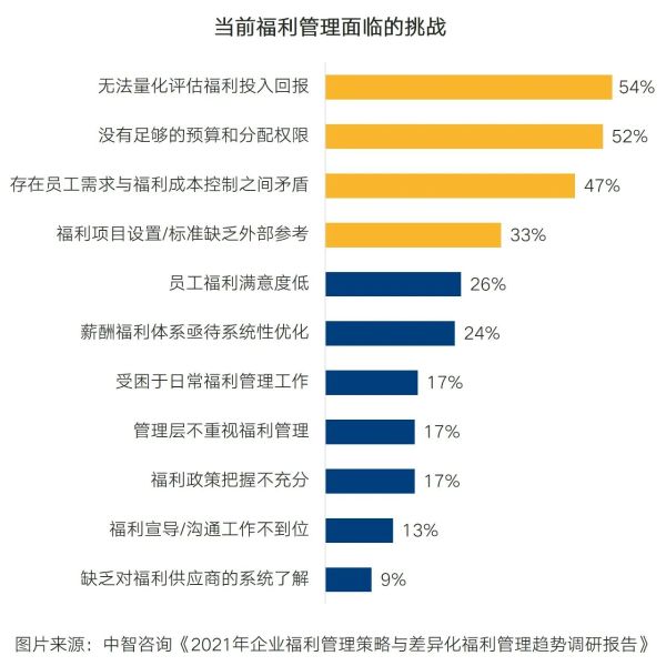 福利1-3