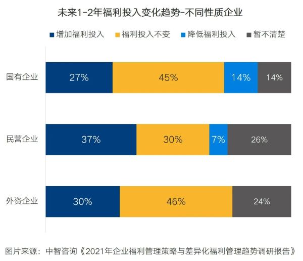 福利1-7