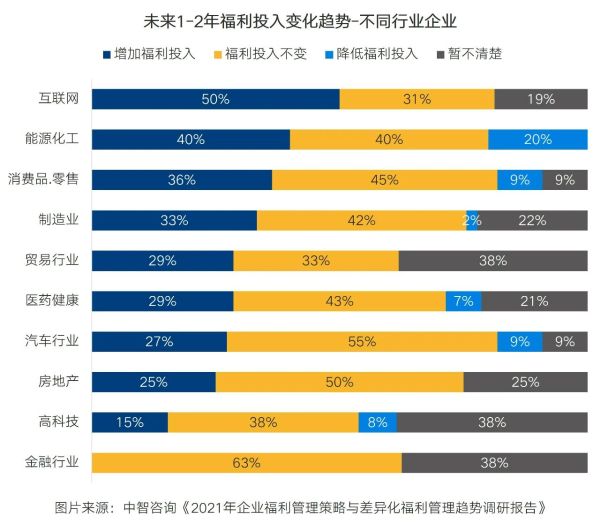 福利1-8