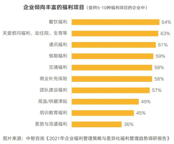 福利2-3