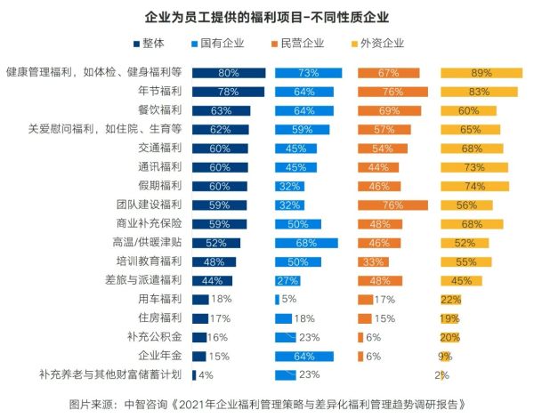 福利2-4