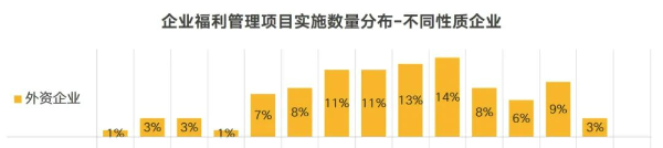 福利2-5