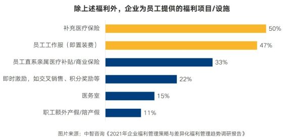 福利2-6