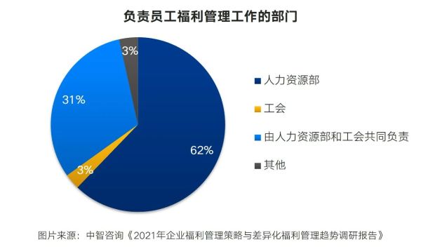 福利2-7
