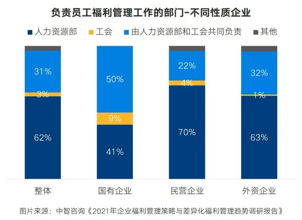 福利2-8