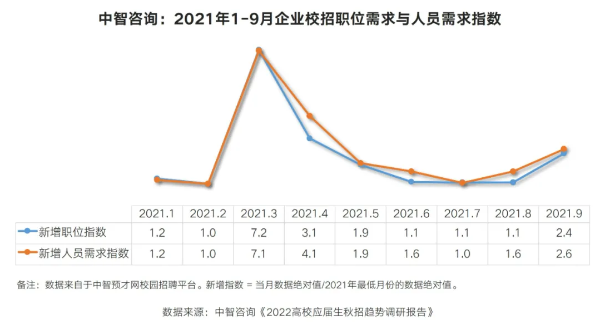 职位需求指数