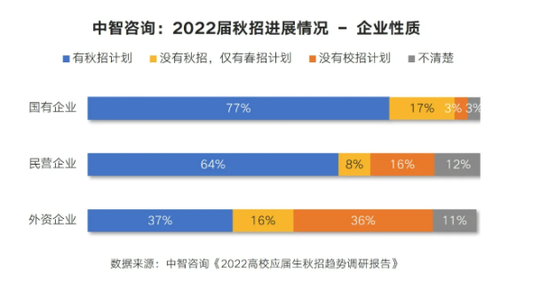 企业性质